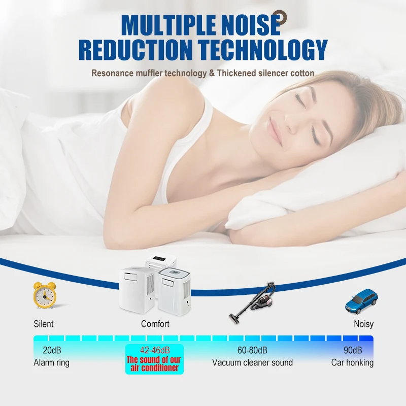 4 in 1 Hoseless Portable Automotive Household air Conditioner Mobile Portable Ac air Conditioner Cooling Without Pipe