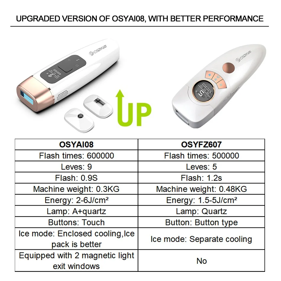IPL-эпилятор Osenyuan 4 в 1, аппарат для удаления волос с ЖК-дисплеем, лазерный Перманентный триммер для зоны бикини, Электрический депилятор