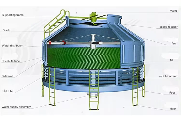 Square Cross-flow Cooling Tower, FRP, FRP GRP Fiberglass - detail 10