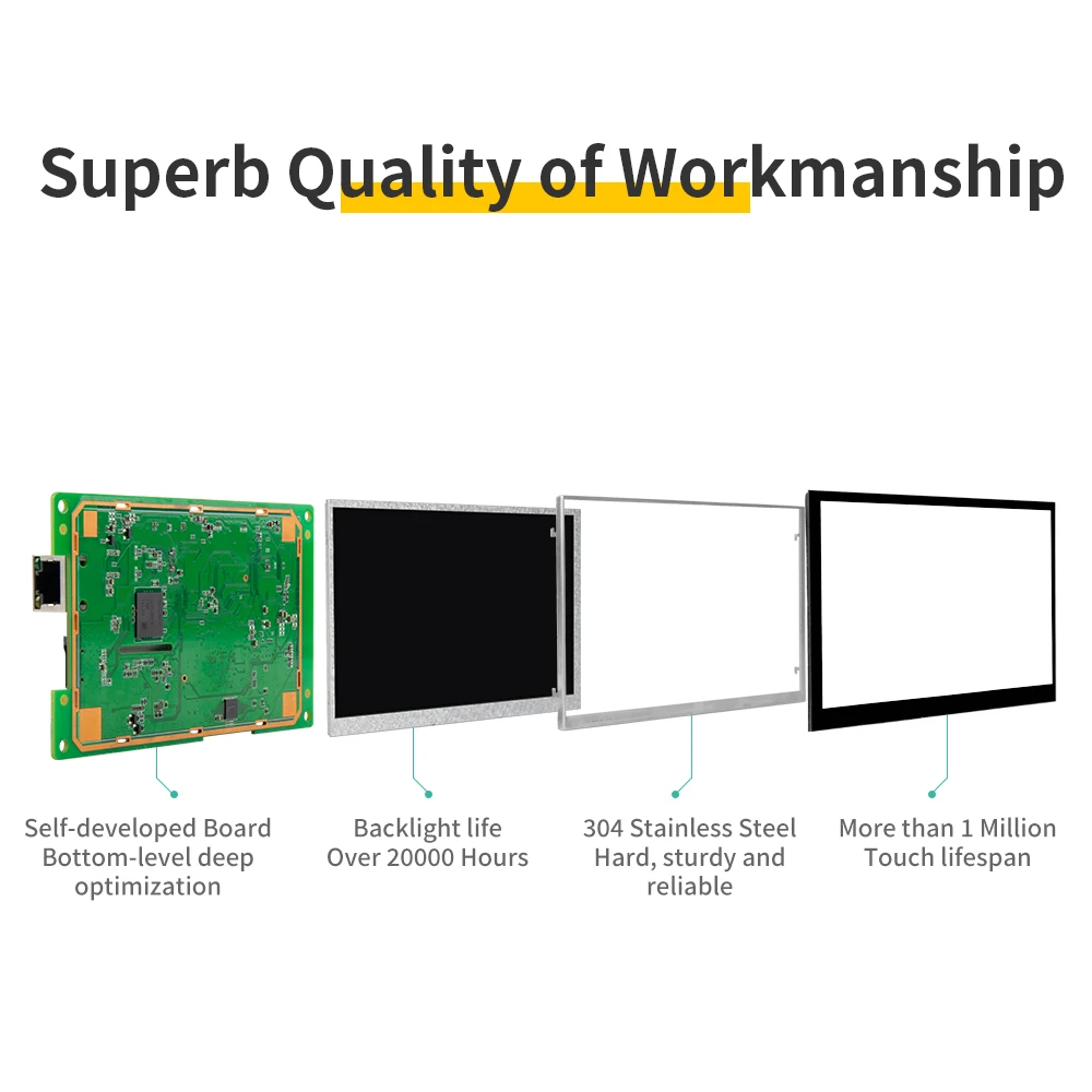Android Linux IXHUB HMI 4G RAM 128G ROM WIFI Bluetooth 800*480 Smart Display Screen 4.3 inch RGB LCD TFT Module Motherboard