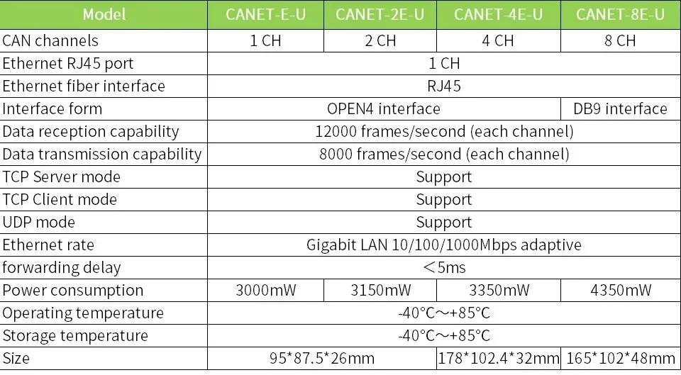 Zlg Can Bus To Ethernet Industrial Grade High Performance Ethernet To ...