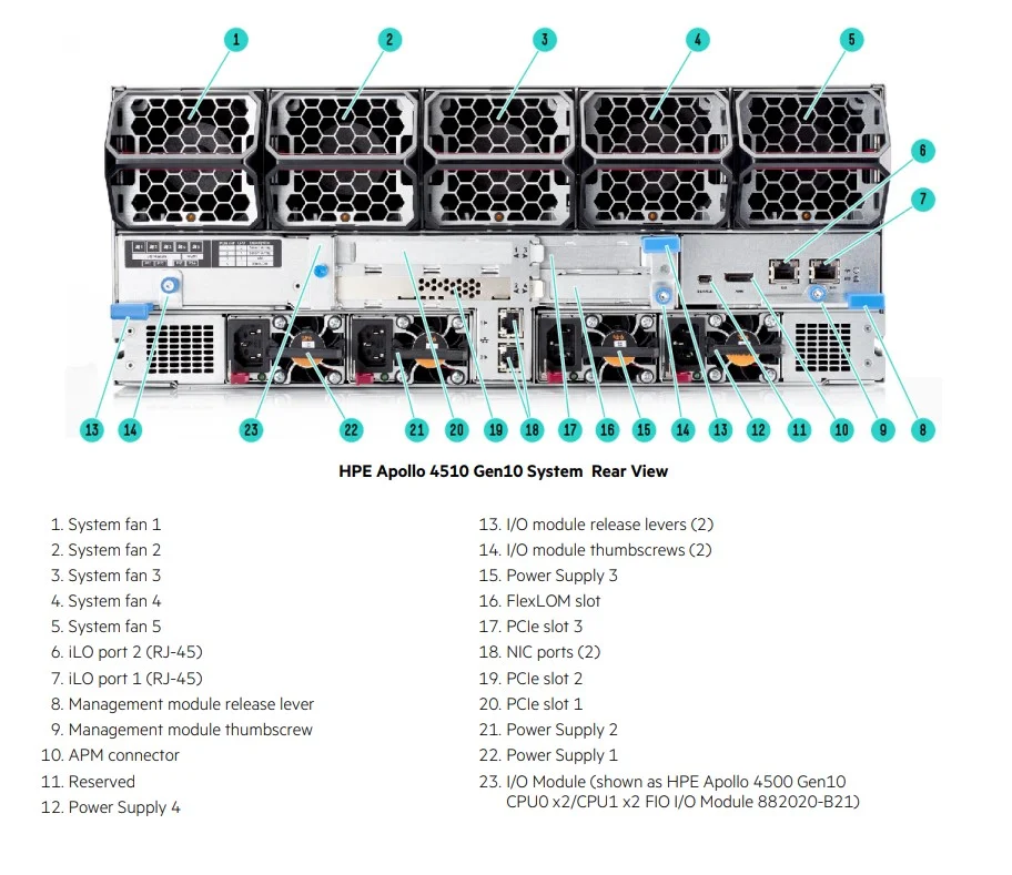 Factory price HPE DDR4 SmartMemory up Alibaba