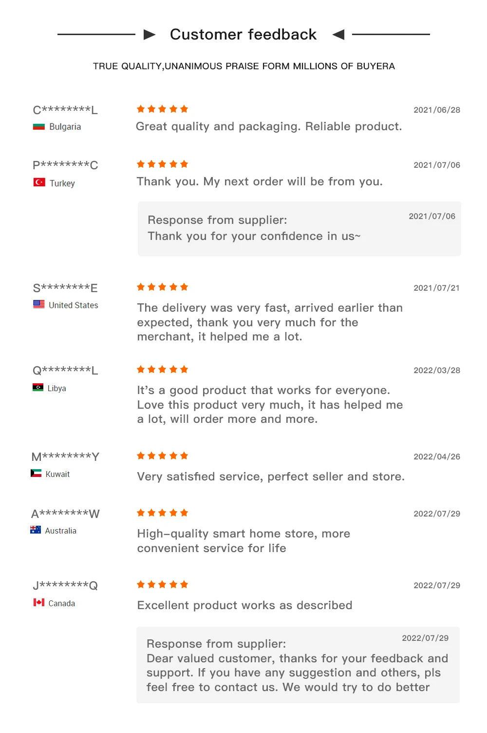 Extended company profile