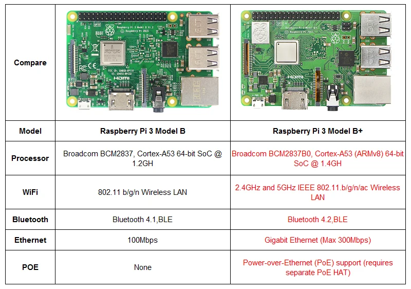 Original Raspberry Pi 3 Model B+ Plus/raspberry 3 Model B Board 1.4ghz ...