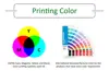 CMYK / Pantone