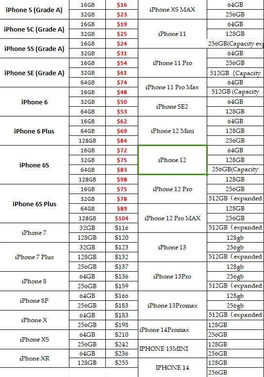 Hot Sell Original Phone For Iphone 11 Pro Max 64gb 128gb 256gb Mobile ...