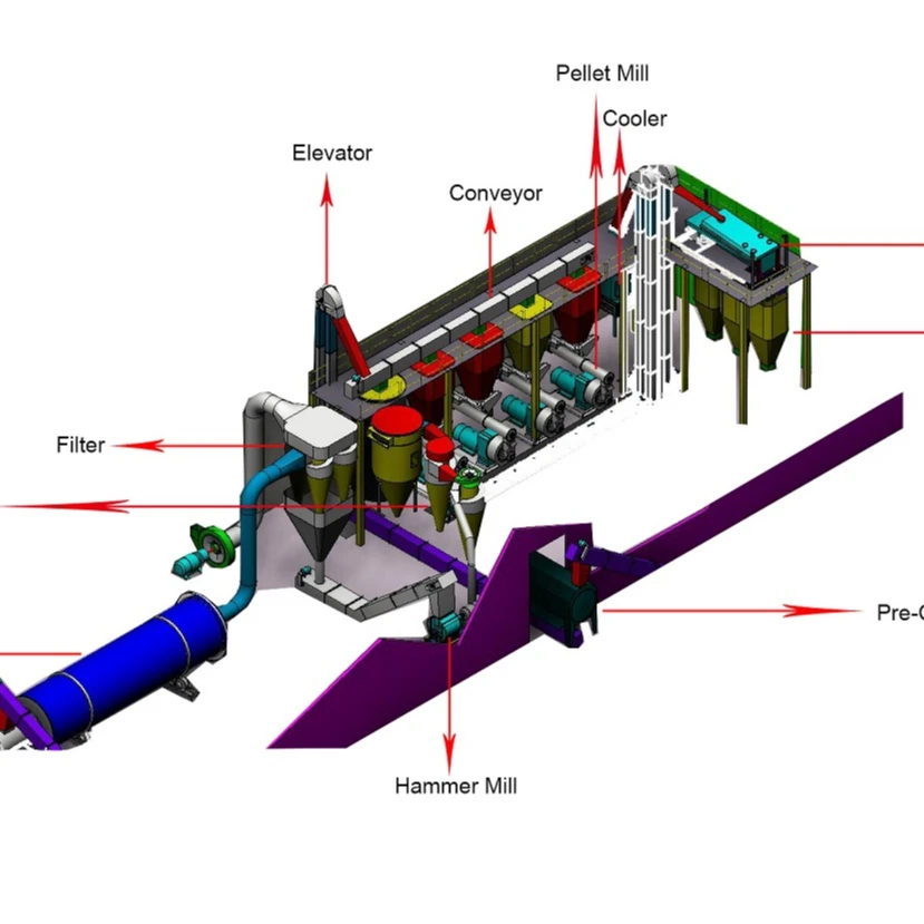 Заводская конкурентоспособная продажа линия по производству гранул дереву 1