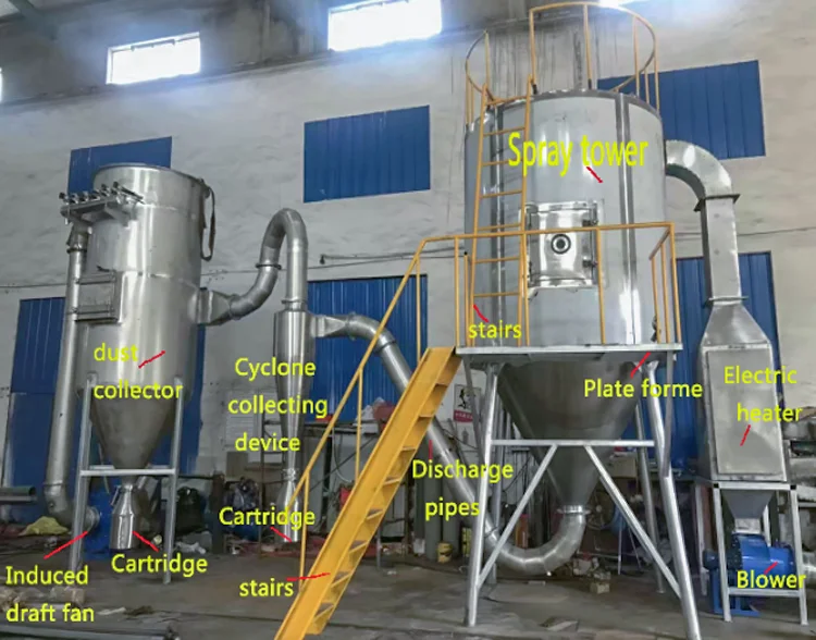 Laboratory Scale Instant Coffee Milk Powder Centrifugal Spray Dryer ...