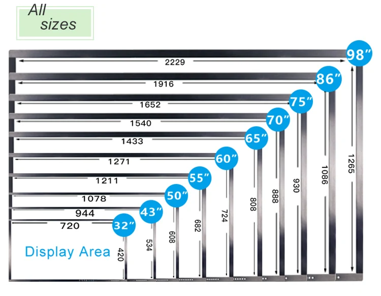 Рейтинг 65 дюймов. Размеры интерактивной панели 65 дюймов. Интерактивная панель 75 дюймов Размеры. ЖК панель 75 дюймов Размеры. Интерактивная доска 65 дюймов Размеры.
