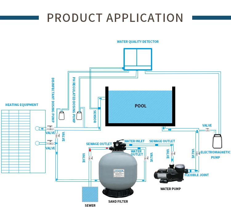Sand Filter Pump Swimming Pool Filtration System Fiberglass Pool Sand ...