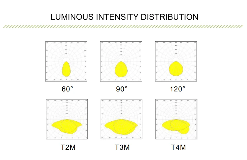 Aluminum Alloy Street LED Light IP66 Waterproof 130LM/W High Efficiency 6