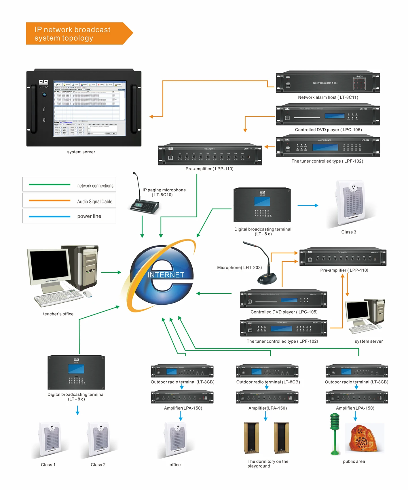 PA System IP Network Broadcast Central Control Host