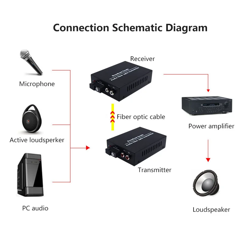 1-16 Channel RCA Audio to Fiber Converter Transmitter Receiver Kit over Single Mode Fiber up to 20km