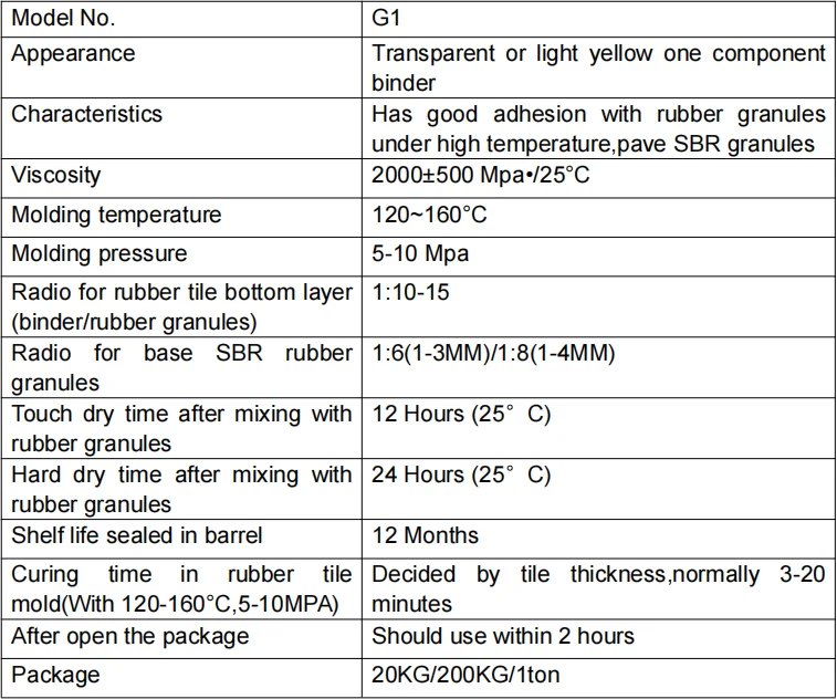 2023 Hot Sale EPDM Polyurethane Glue EPDM Pu Binder/polyurethane Binder Resin/polyurethane Glue