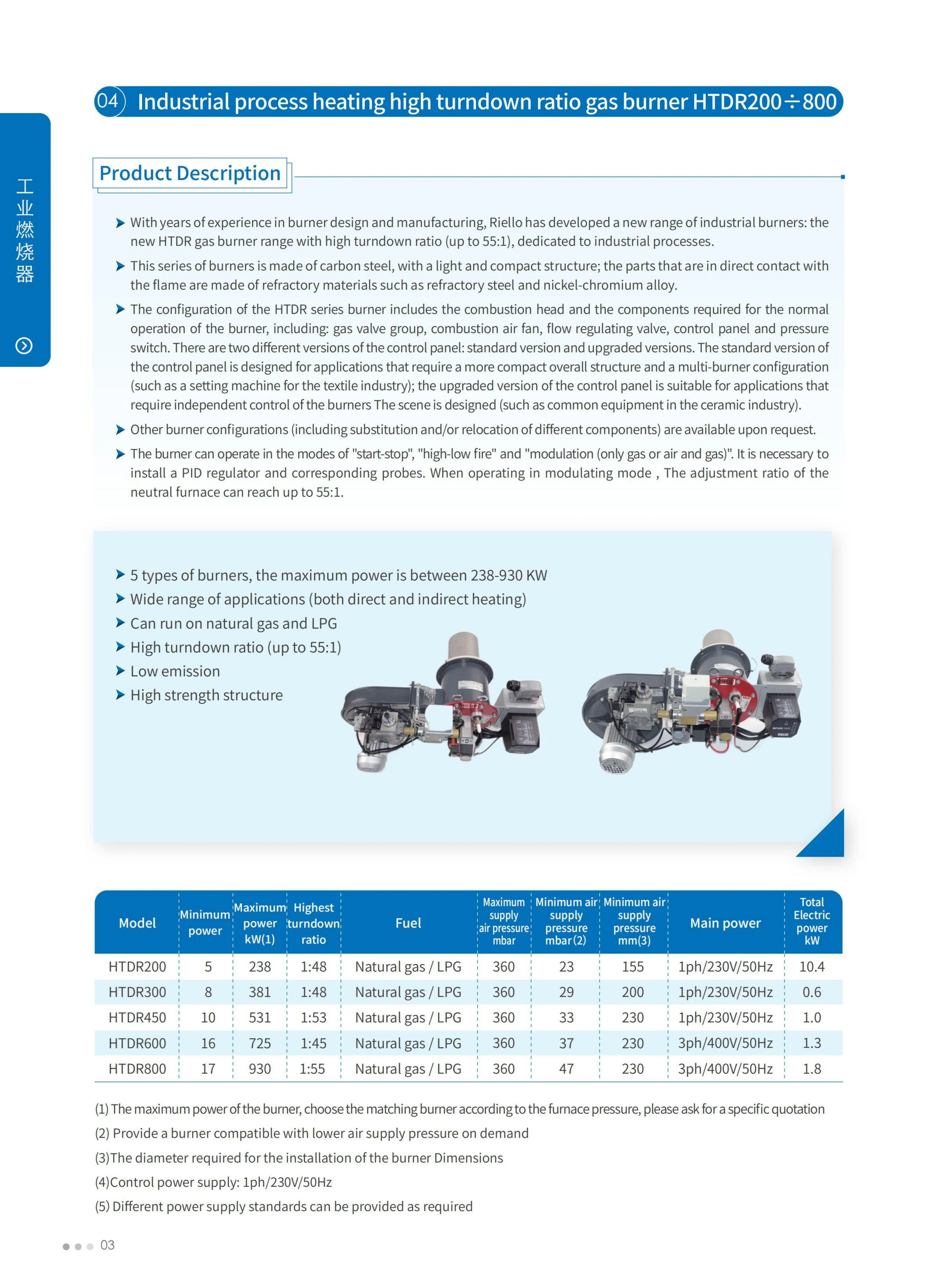 GELSON Gas burner BIO& ZIO &ZIC series BIO125