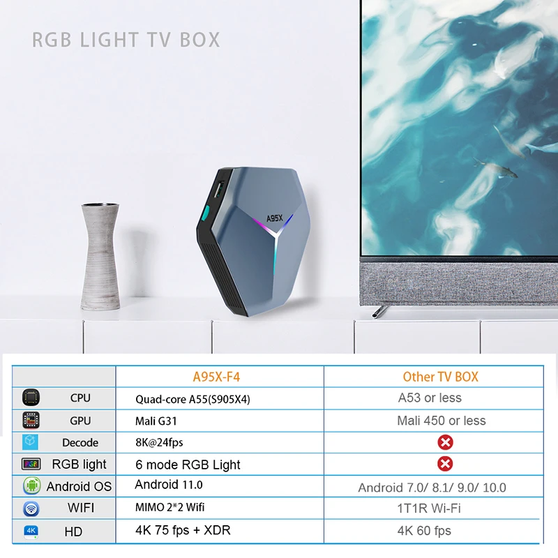 A95X F4 tv box (19).jpg