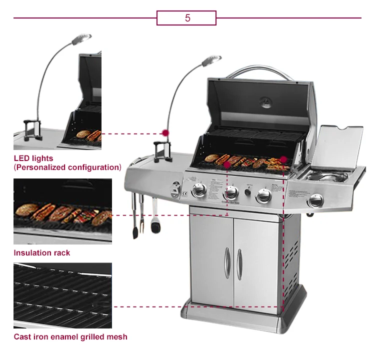 Easily Assembled And Cleaned 3 Burner+1 Side Burner Gas Grill With High Pressure Protection Device Stainless Steel Gas Grill