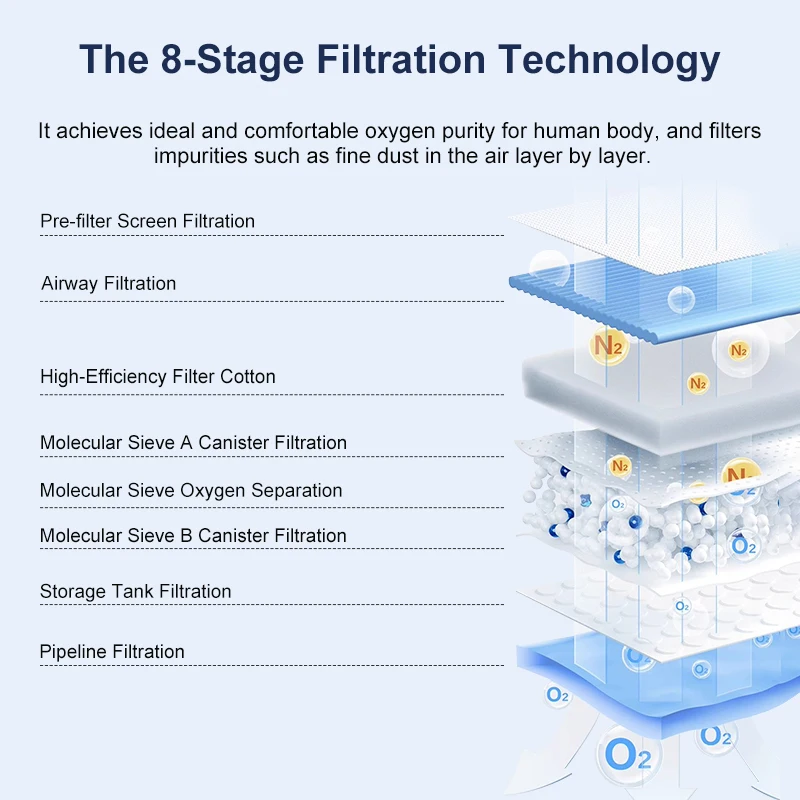 Olive New 5 Liter Oxigen Concentrator - Portable & Efficient