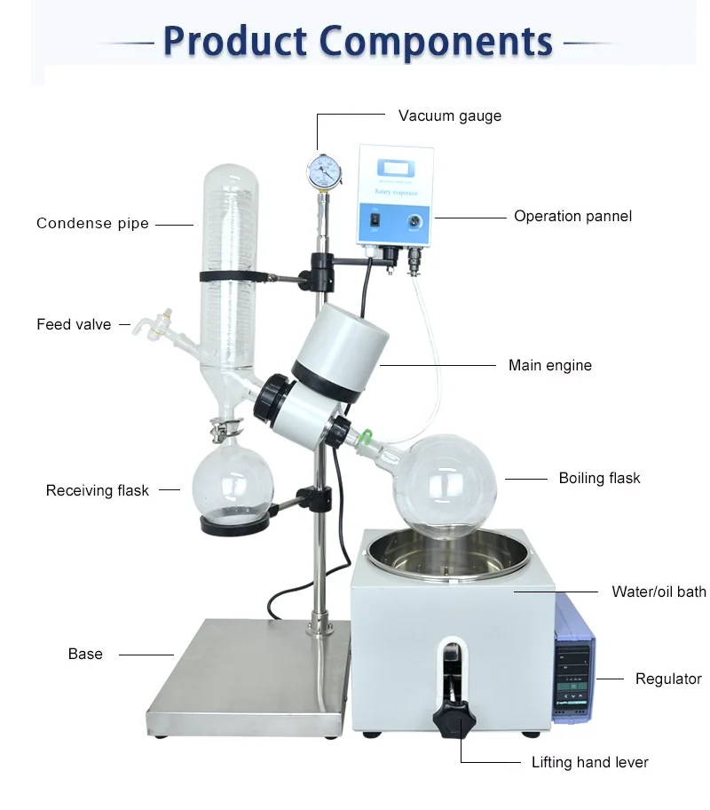 5l Rotary Evaporator Evaporator Rotary Rotary Evaporator Price - Buy ...