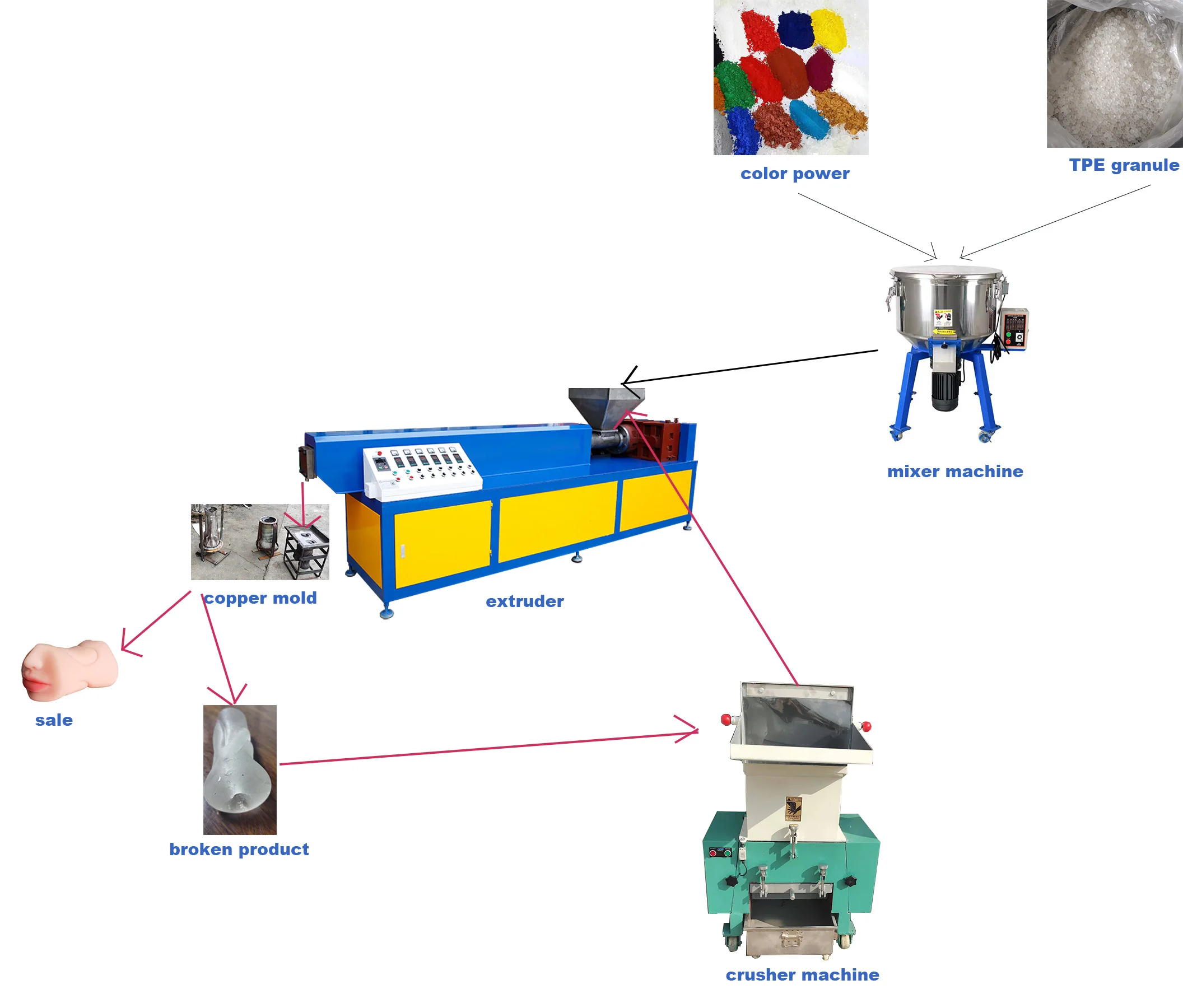 Small Manufacturing Machines Sex Toy Making Machinery Female Sex Machine -  Buy Single Screw Extruder, high Speed Soft Gum Extruder Toy Extruder  Product on Alibaba.com