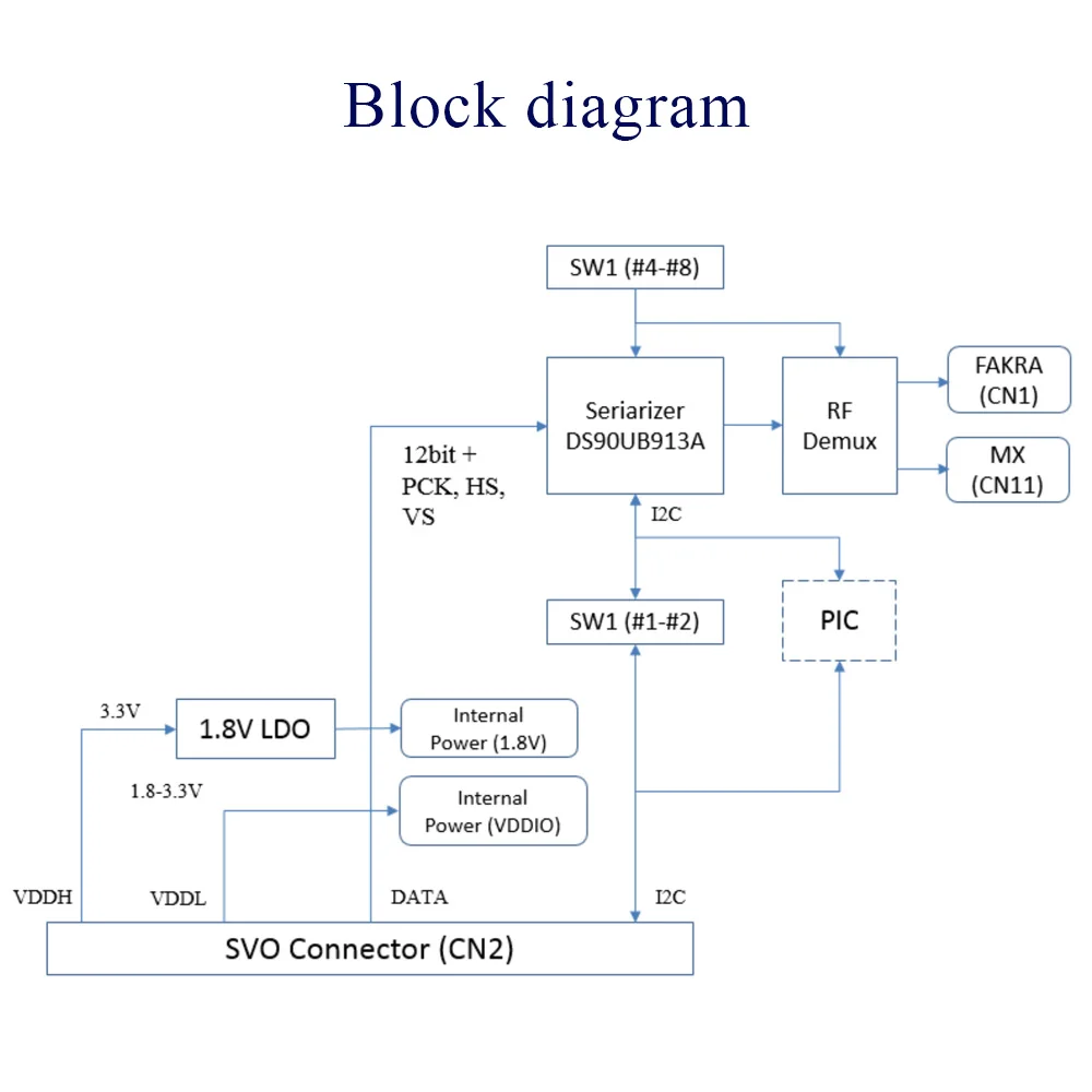 Japanese Monitor Main Board Components Accessories For Electronics ...