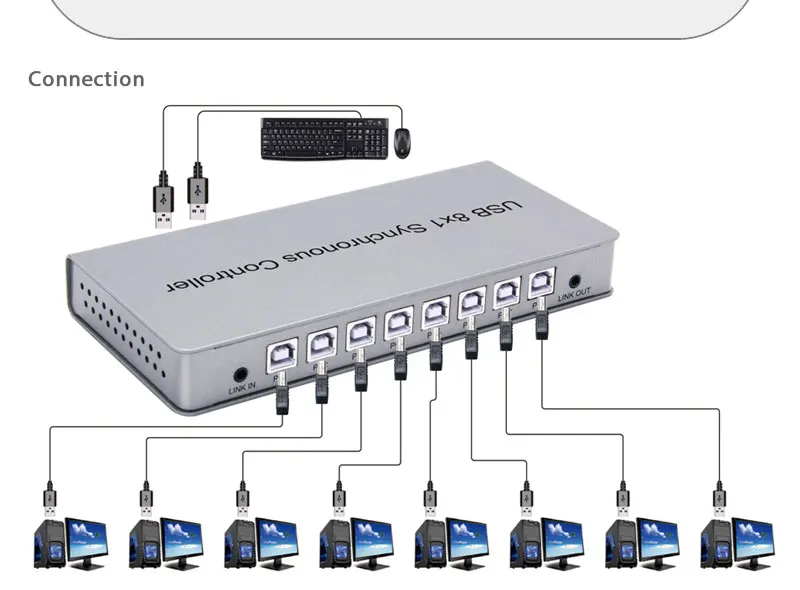 8 Port USB Synchronous Controller KVM Switch for Computer Mouse Keyboard