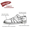 Personalizable