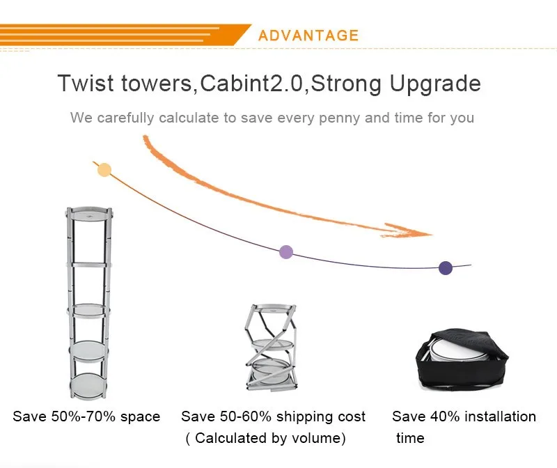 TianLang Promotional Folding Pop Up Twist Tower Display Stand manufacture