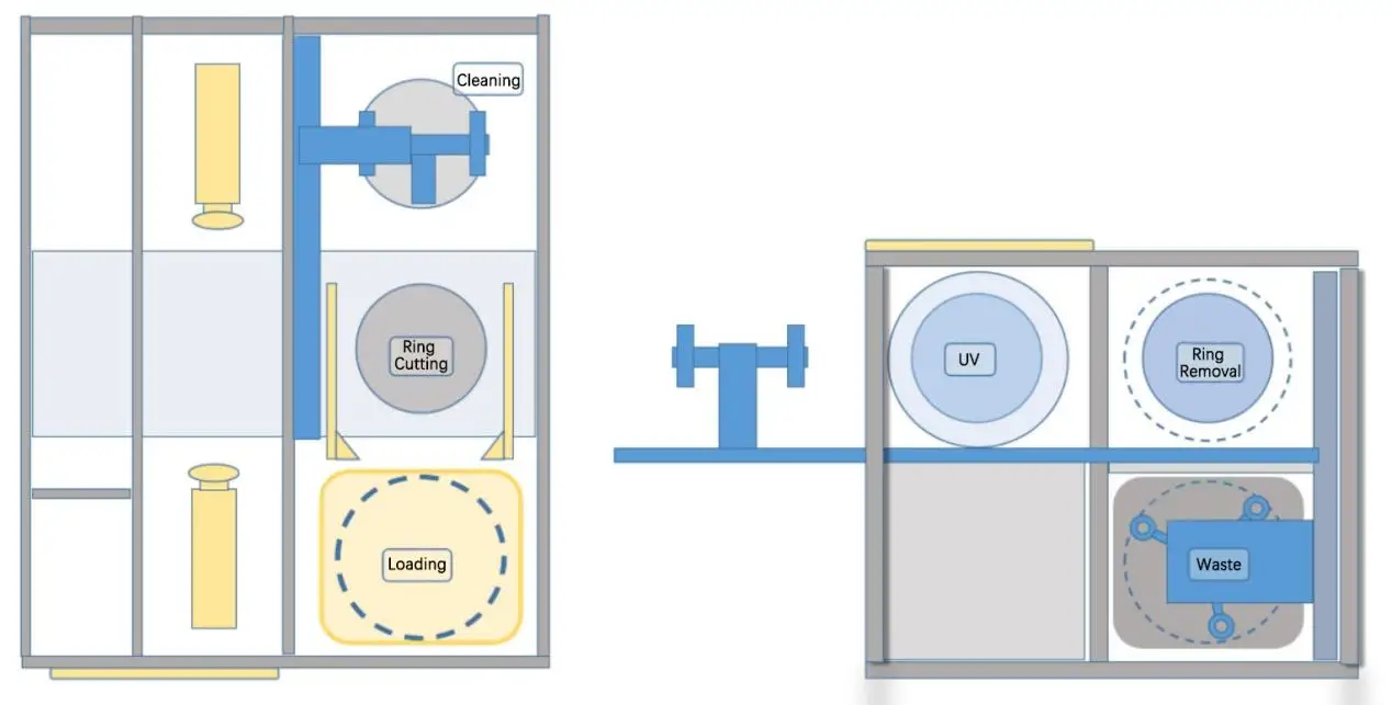 Taiko Wafer Ring Cut Machine