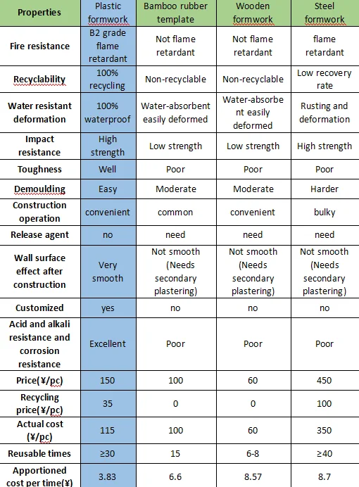 concrete formwork fifth edition answer key