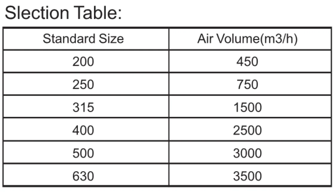Pakistan Market Used Aluminum Round Ceiling Air Vent Circular Supply Air Swril Diffusers