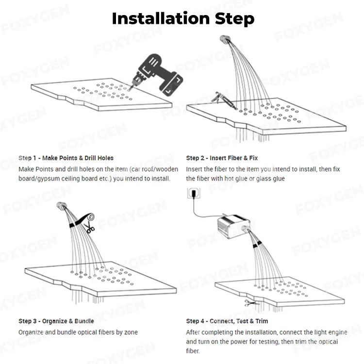 Led Fiber Optic Ceiling Decoration Materials Starlight Panels Kit 16W RGBW LED Fiber Optic for Ceiling Tiles Stretch Ceiling manufacture
