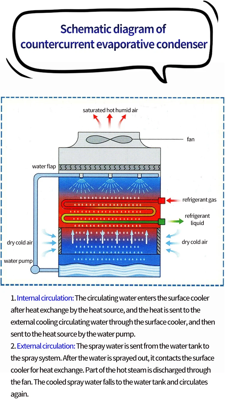 Cooling Tower, 380V or Customized, Metal - detail 8