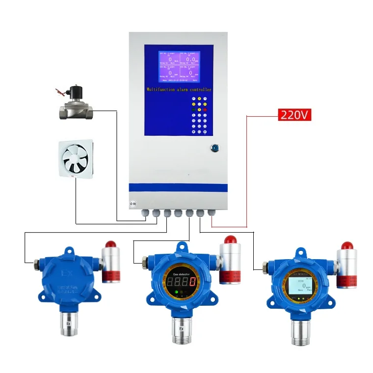 CE ATEX Explosion Proof Fixed Ethanol Sensor Combustible Gas Leakage Alarm Detector