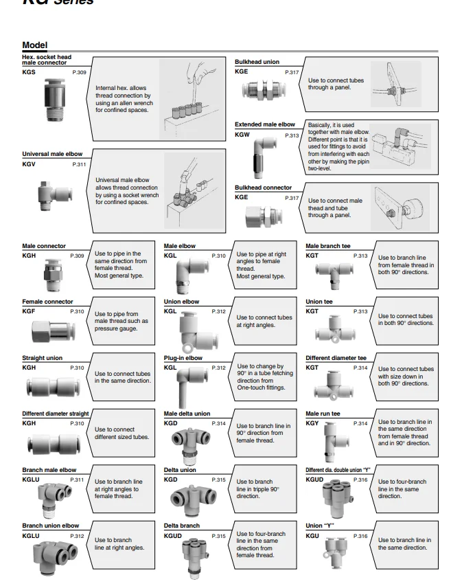 Smc Straight Joint Kgh04-00 Kgh06-00 Kgh08-00 Kgh10-00 Kgh12-00 Quick ...