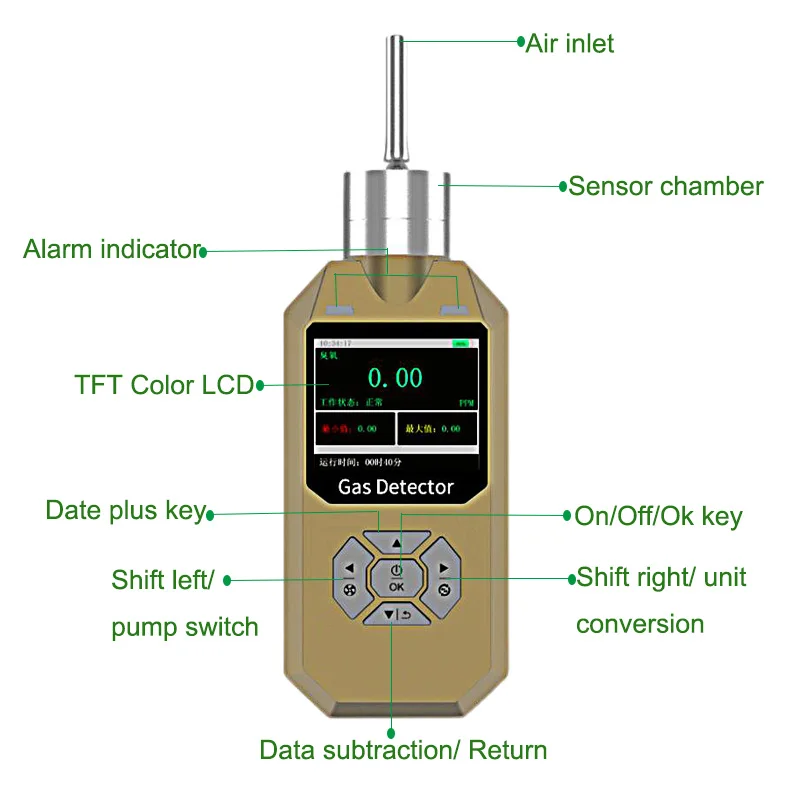 Ozone Detector O3 Testing Ozone Meter Gas Sensor Analyzer Buy Ozone