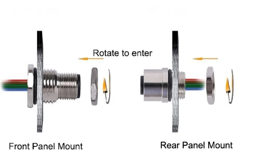 High-performance connectors