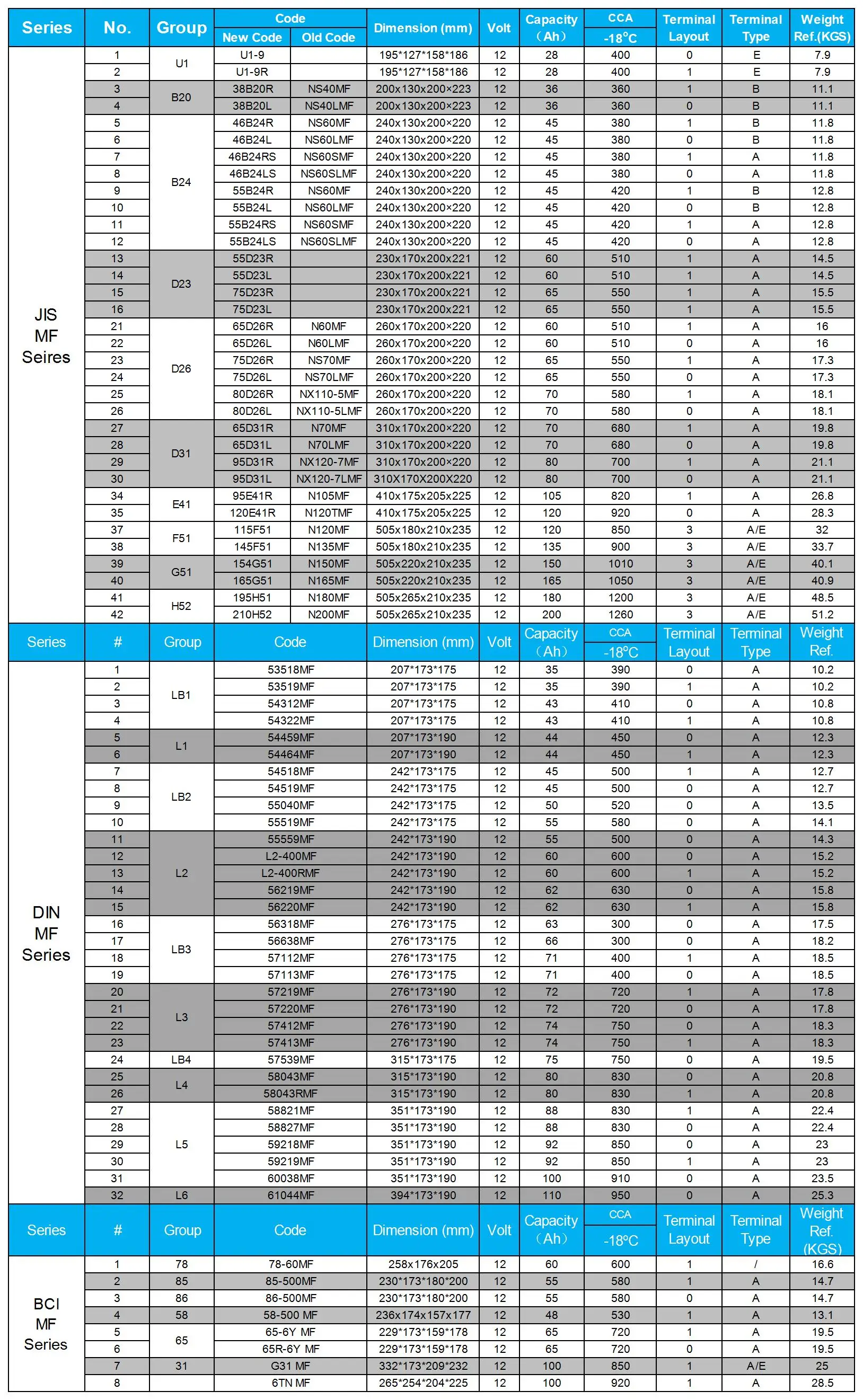 Lead Acid Battery for motor