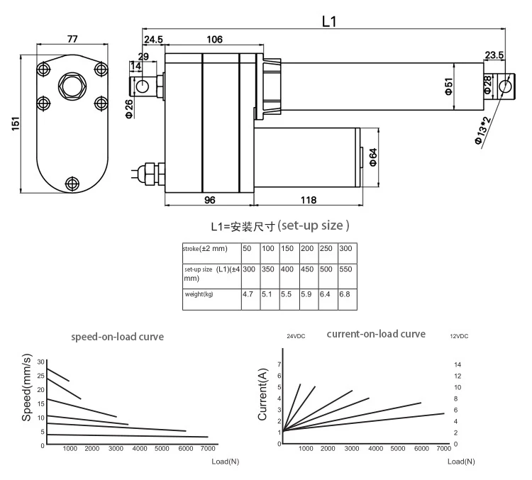 12v 24v 29v Micro Linear Actuator Micro Industrial Hydraulic Electric