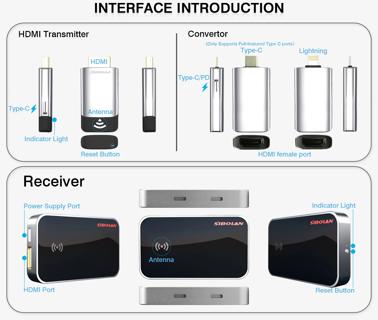 HDMI Wireless Transmitter Receiver New 60GHz Millimetre Wave