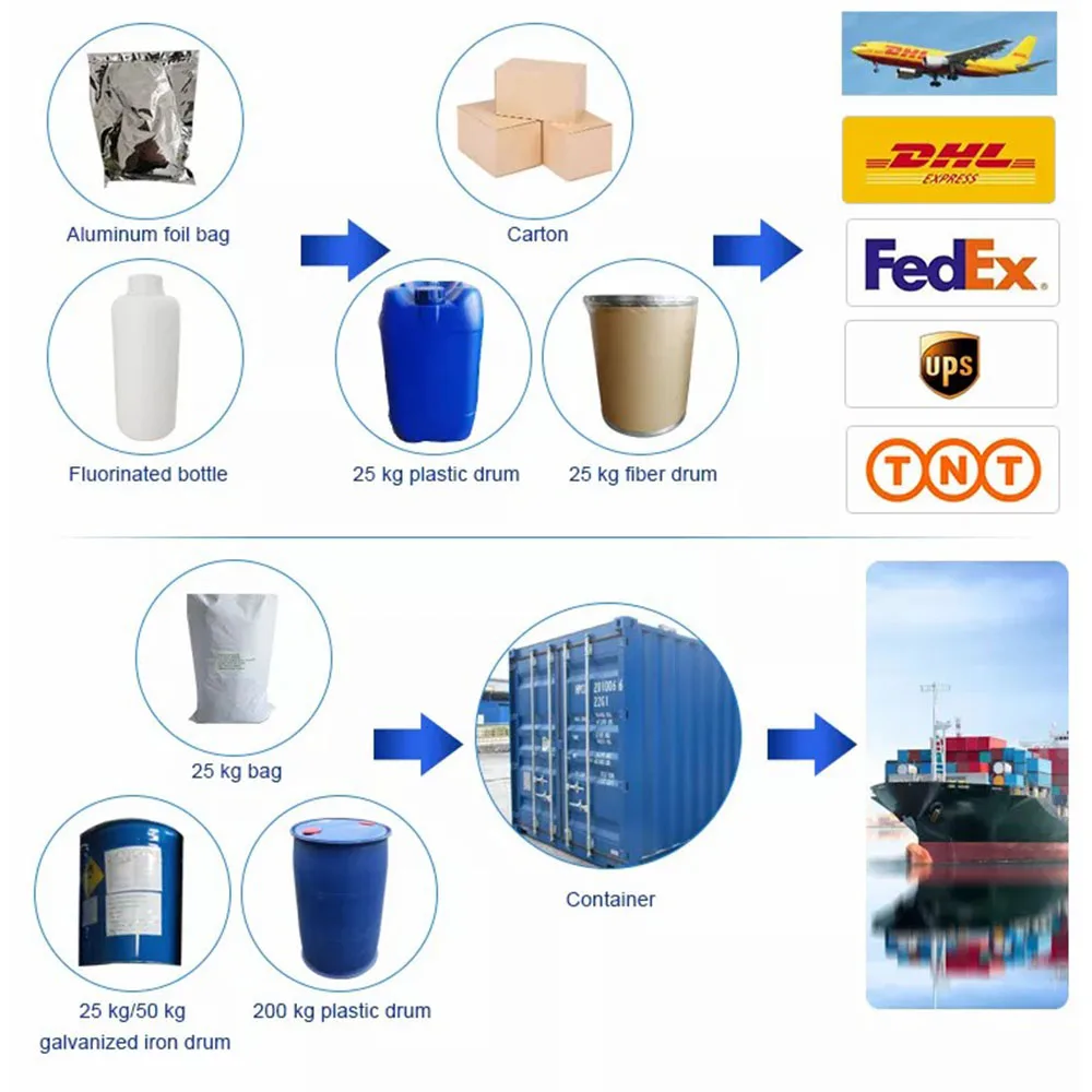 Whole Sale Locust Bean Gum,Carobbeanextract Cas 9000402 Carobflour