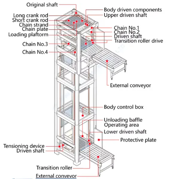 High Efficient Customized Electric Elevator Lift Reciprocating Vertical Conveyor for Handling Conveying