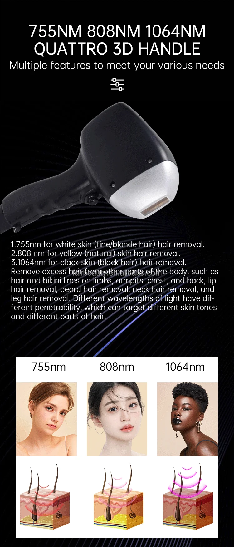 In-Motion SHR Treatment Protocol