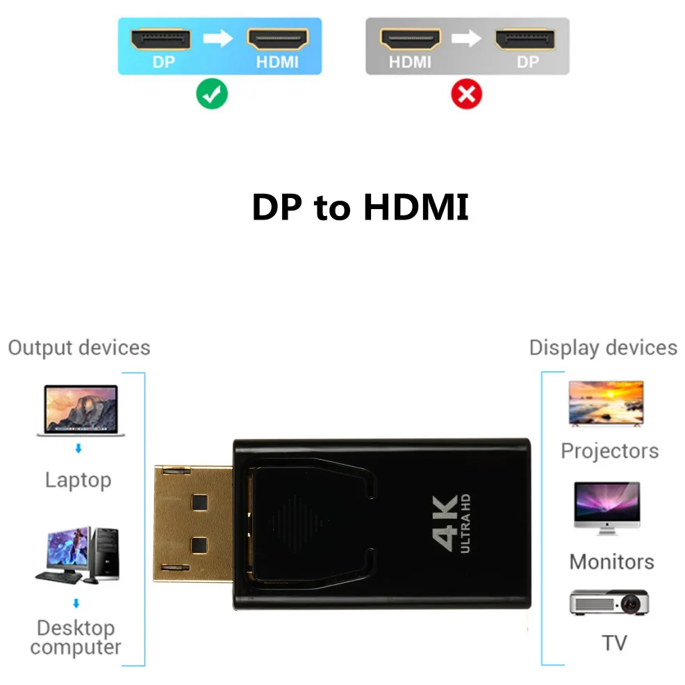 
 4K 30 Гц UHD DisplayPort-HDMI адаптер штекер-гнездо DP-hdmi адаптер конвертер с аудио Benfei для Lenovo Dell HP  