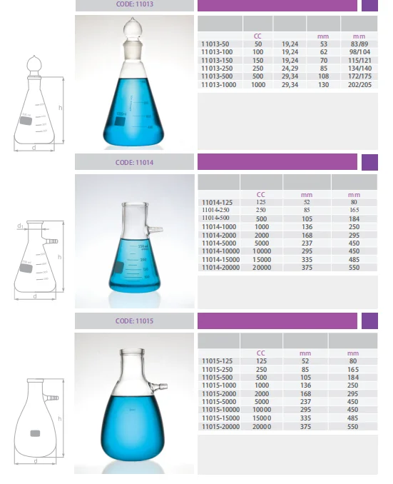 Beaker Lab Glassware Laboratory Glassware Buy Beaker Lab Glassware Laboratory Glassware,Pyrex
