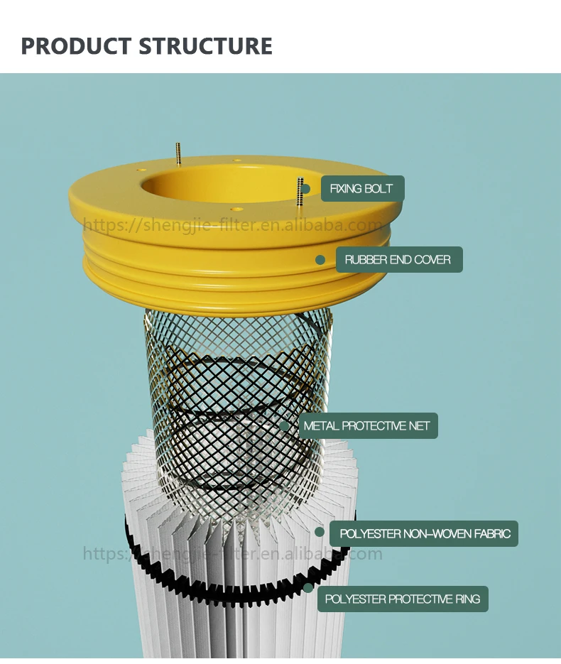 Dust Filter R02 Filter Element air Filter Cartridge Dust