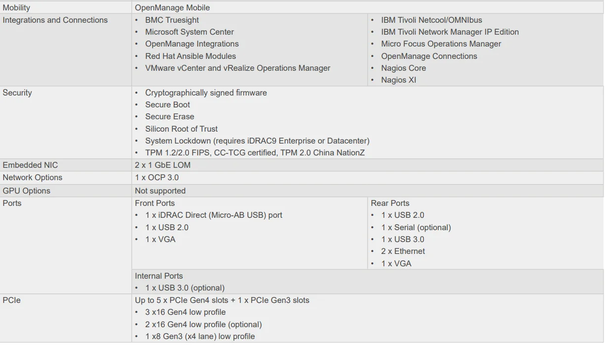 戴尔emc Poweredge R750xs 2u 2-socket服务器，配备第三代英特尔至强可扩展处理器，用于中等虚拟机密度或vdi ...