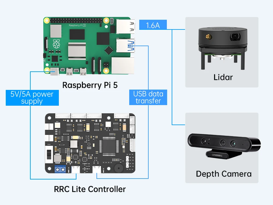 Usb Cc Rp Controller RRC Lite Controller with STM32 Chip for Raspberry Pi 5 - Integrated IMU ...