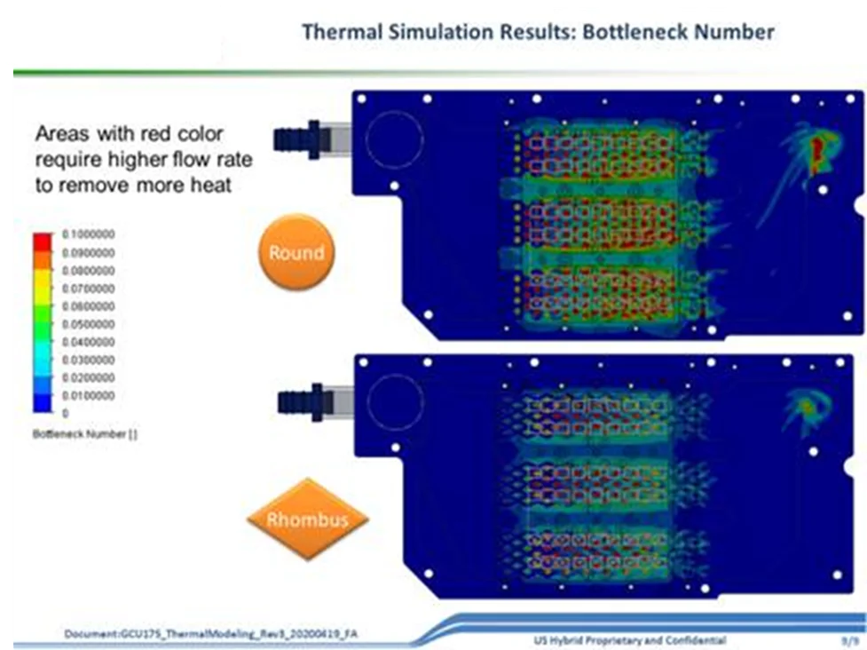 Water Cooling Plate for Mission Critical Power Electronics Cooling ...