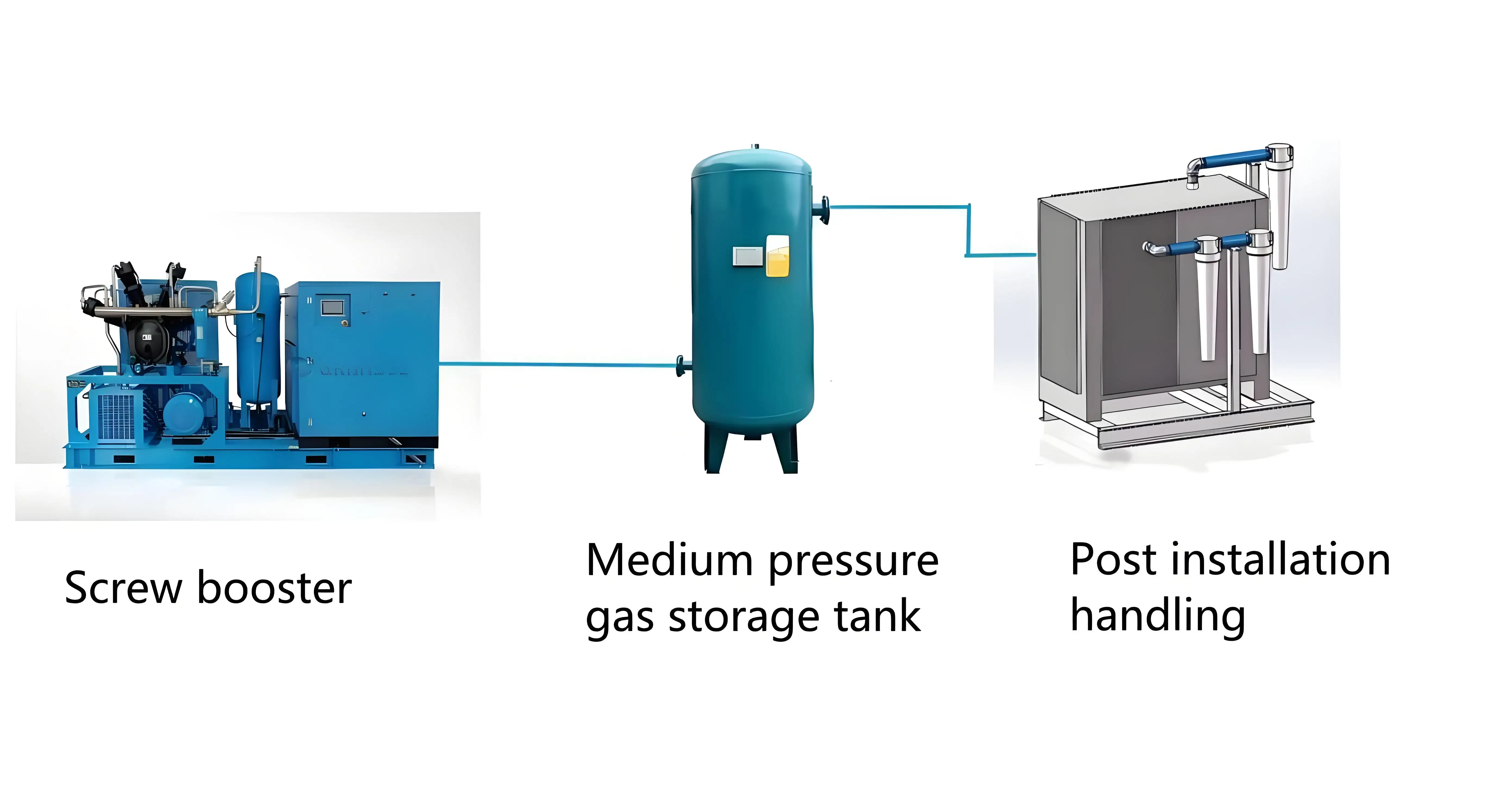 min 30kw air compressor machine with high pressure air cooling type-7